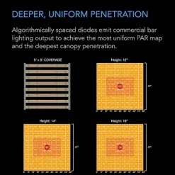 AC Infinity IONFRAME EVO8 Samsung LM301H LED Grow Light 730W Black