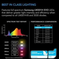 AC Infinity IONFRAME EVO10 LED Grow Light 1000W Black