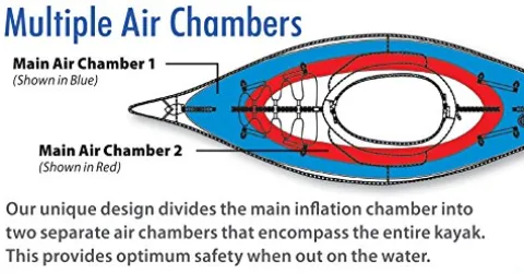 ADVANCED ELEMENTS Advanced Frame Inflatable Day Touring Kayak Red/Gray