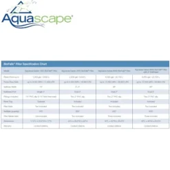 Aquascape Signature Series Bio Falls 6000 Spillway Filter Black