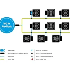 AutoPot 9Pot XL Self-Watering Hydroponic System with 6.6 Gallon Pots Black