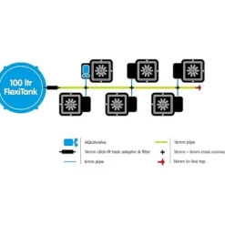AutoPot 6Pot XL Self-Watering Hydroponic System with 6.6 Gal Pots and 25 Gal FlexiTank Black