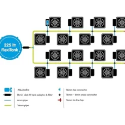 AutoPot Self-Watering Hydroponic System 16 Pot XL with 6.6 Gallon Pots and 60 Gallon FlexiTank Black