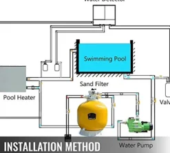 AYCHLG 18KW Electric Pool Water Heater Thermostat 220V/240V