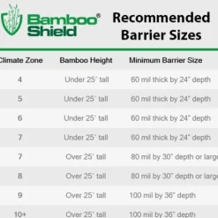 Bamboo Shield Bamboo Root Barrier/Water Barrier 200ft x 24in x 60mil Black
