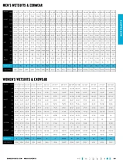 Bare Women’s Evoke Full Wetsuit Aqua