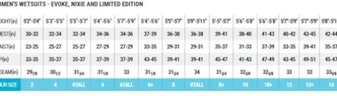 Bare Women’s Nixie Ultra Full Wetsuit Black