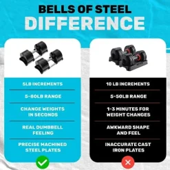 Bells of Steel Adjustable Dumbbells Set 5-80 lb Pink