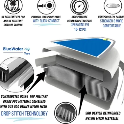 Blue Water Toys Portable Inflatable Stand Up Paddle Board Kit Turquoise/Yellow