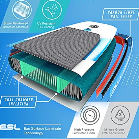 Bluefin SUP 14′ Sprint Carbon Stand Up Paddle Board Kit Blue