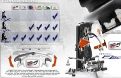 Bodycraft Elite Home Gym