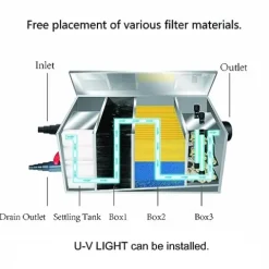 Carefree Fish Stainless Steel Koi Filter Box for Ponds 1000-3000 Gal Silver