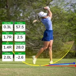Certified Brands FlightScope Mevo+ LE Golf Launch Monitor & Simulator | Face Impact Bundle