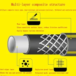 C/H Garden Hose Pipe 12 MM 5 M Flexible Spiral Mesh 100m