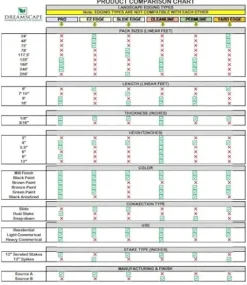 Dreamscape PermLine Aluminum Landscape Edging – 15 Strips, 120 Ft Total, Green Duraflex