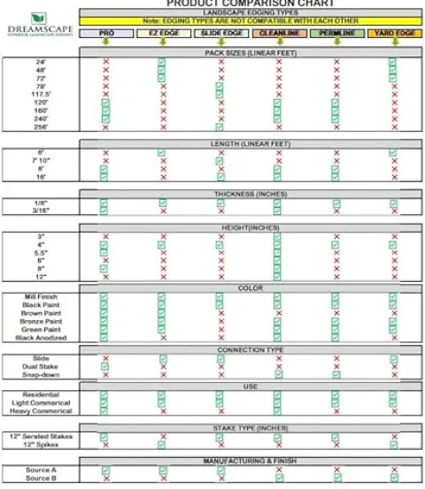 Dreamscape PermLine Aluminum Landscape Edging – 15 Strips, 120 Ft Total, Green Duraflex
