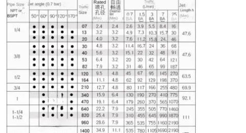 Drincoshow Stainless Steel Fountain Nozzle Set 1/2″ to 4