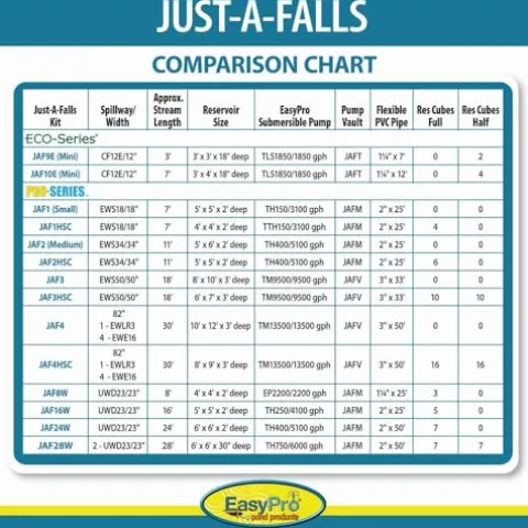 EasyPro Pond Products Just-A-Falls Kit 23” Wide Waterfall & 8’ Long Stream