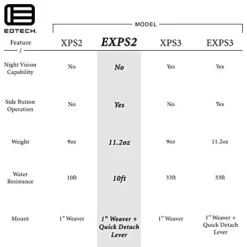 EOTECH EXPS2 Holographic Weapon Sight Black