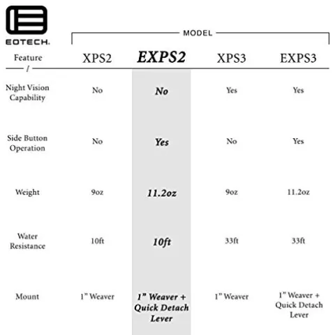EOTECH EXPS2 Holographic Weapon Sight Black