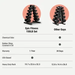 Epic Fitness Premium Hex Dumbbell Set with A-Frame Rack Black