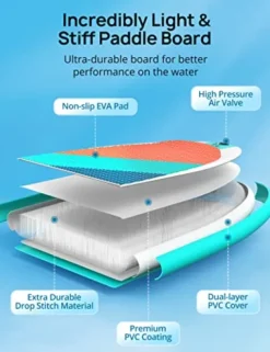 Evajoy Inflatable Stand Up Paddle Board SUP Orange