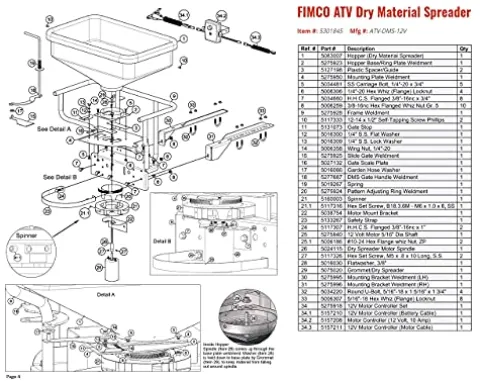 Fimco ATV Dry Material Spreader 12V Polymer Hopper 145 lbs