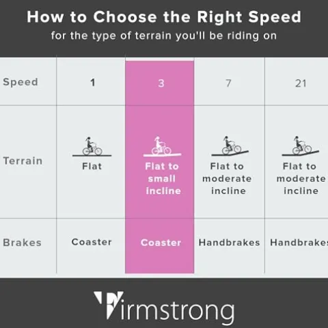 Firmstrong Urban Women’s Beach Cruiser Bike 3 Speed 24 Inch Pink w/ Black Seat/Grips