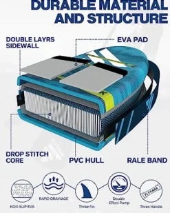 FLYPARK Fishing Inflatable Paddle Board 10’8”x35” Fishing SUP Stand Up Paddleboard Blue