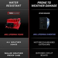 FORM 15 AMP EZGO RXV & TXT Battery Charger for 48 Volt Golf Carts Red