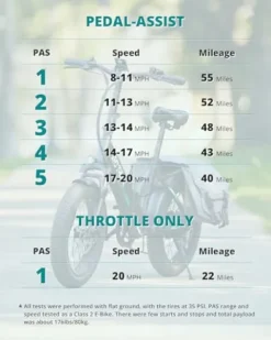 Gotrax R2 20″ Folding Electric Bike White