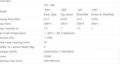 GOYOJO Laboratory Freeze Dryer Machine FSF-12N-60A for Food and Vegetables