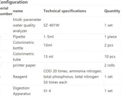 GOYOJO Portable Multi-Parameter Water Quality Tester