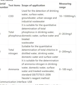 GOYOJO Portable Multi-Parameter Water Quality Tester