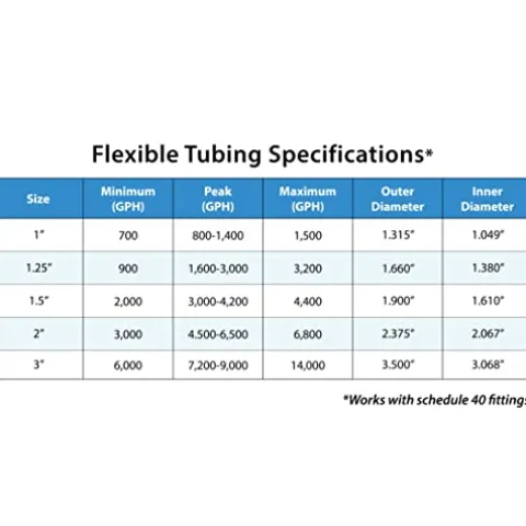 HALF OFF PONDS Flexible PVC Pond Hose 3″ x 50′ Black