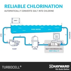 Hayward TurboCell Salt Chlorination Cell for In-Ground Pools White