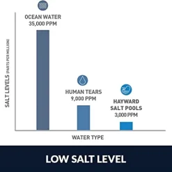 Hayward W3AQ-TROL-HP-TL AquaTrol Salt Chlorination System White