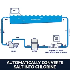 Hayward W3AQ-TROL-RJ-TL AquaTrol Salt Chlorination System White