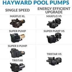 Hayward W3SP2307X10 MaxFlo XL Pool Pump, 1 HP Black