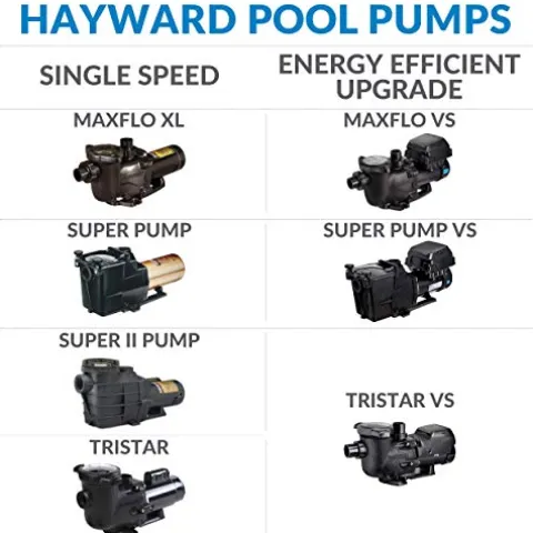 Hayward W3SP2307X10 MaxFlo XL Pool Pump, 1 HP Black