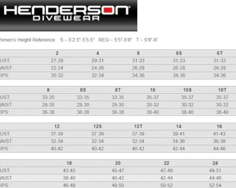 Henderson Women’s Thermoprene Pro 5mm Back Zip Wetsuit Black Size 22