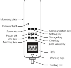 HFCCYBGS Soil Hardness Meter Tester Gauge Durometer 50Kg Analog LCD Display