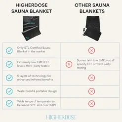 HigherDOSE Infrared Sauna Blanket – Relax & Detox Your Body – Portable Home Sauna Therapy
