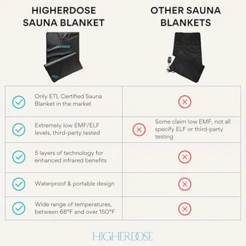 HigherDOSE Infrared Sauna Blanket – Relax & Detox Your Body – Portable Home Sauna Therapy