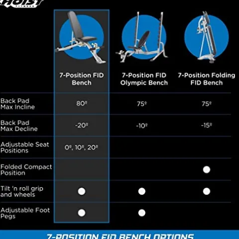 HOIST Fitness Weight Bench Platinum