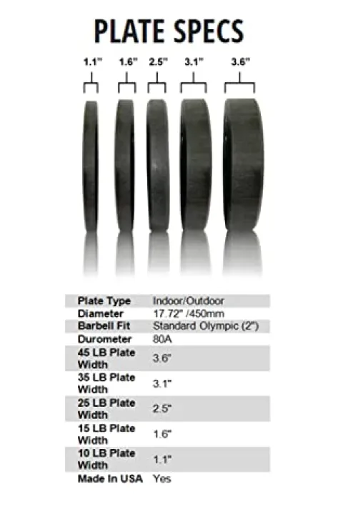 Homegrown Lifting URA-MAX Colored Bumper Plate Sets 350 lb