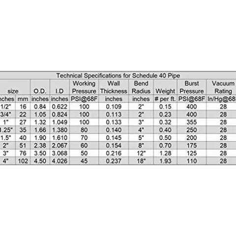 HydroMaxx 3″ Dia. x 50 ft Black Flexible PVC Pipe for Koi Ponds, Irrigation, and Water Gardens