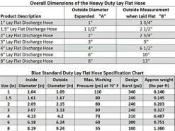 HydroMaxx 4″ Dia. x 300 ft Heavy Duty Reinforced PVC Lay Flat Hose Blue