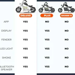 HYPER GOGO Cruiser 12 Deluxe Kids Electric Motorbike with App and Music Player Pine