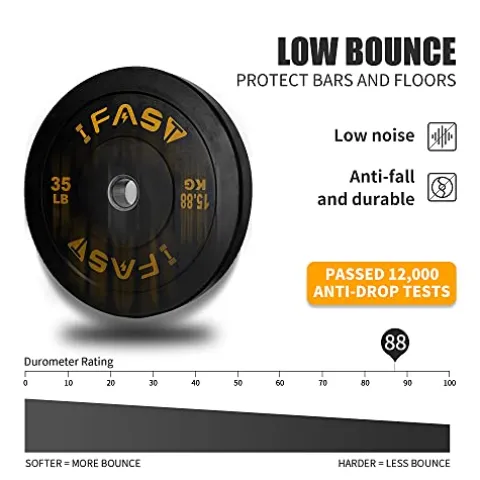 IFAST Olympic Weight Plates Set 370LB Bumper Plates